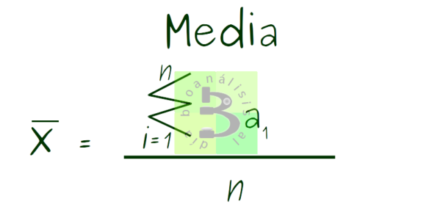 Fórmula de la media