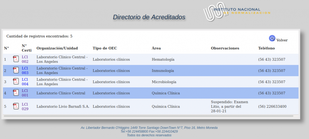 Dos laboratorios acreditados ISO 15189 en Chile, febrero de 2021