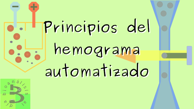 Principios de la hematología automatizada